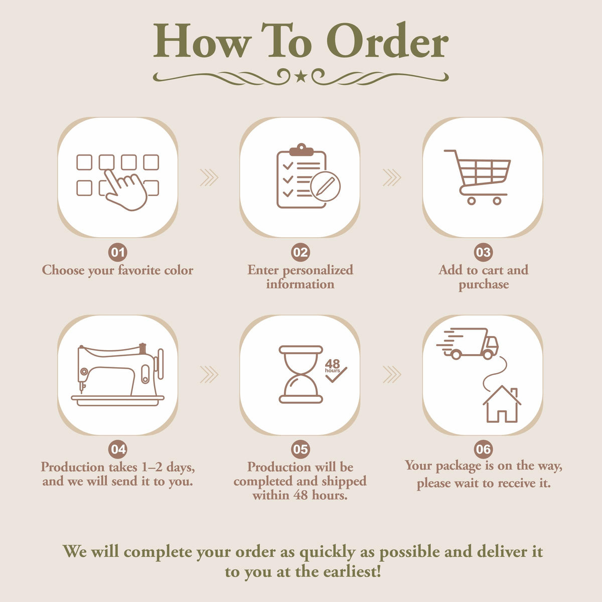 An instructional graphic titled How To Order with six numbered steps. Icons include a hand selecting a color, a clipboard, a shopping cart, a sewing machine, an hourglass with 48 hours text, and a delivery truck reaching a house.