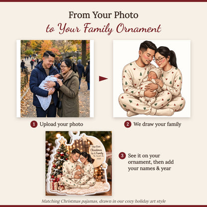 How it works: upload your family photo, we draw your family, see it on your ornament with your names and year