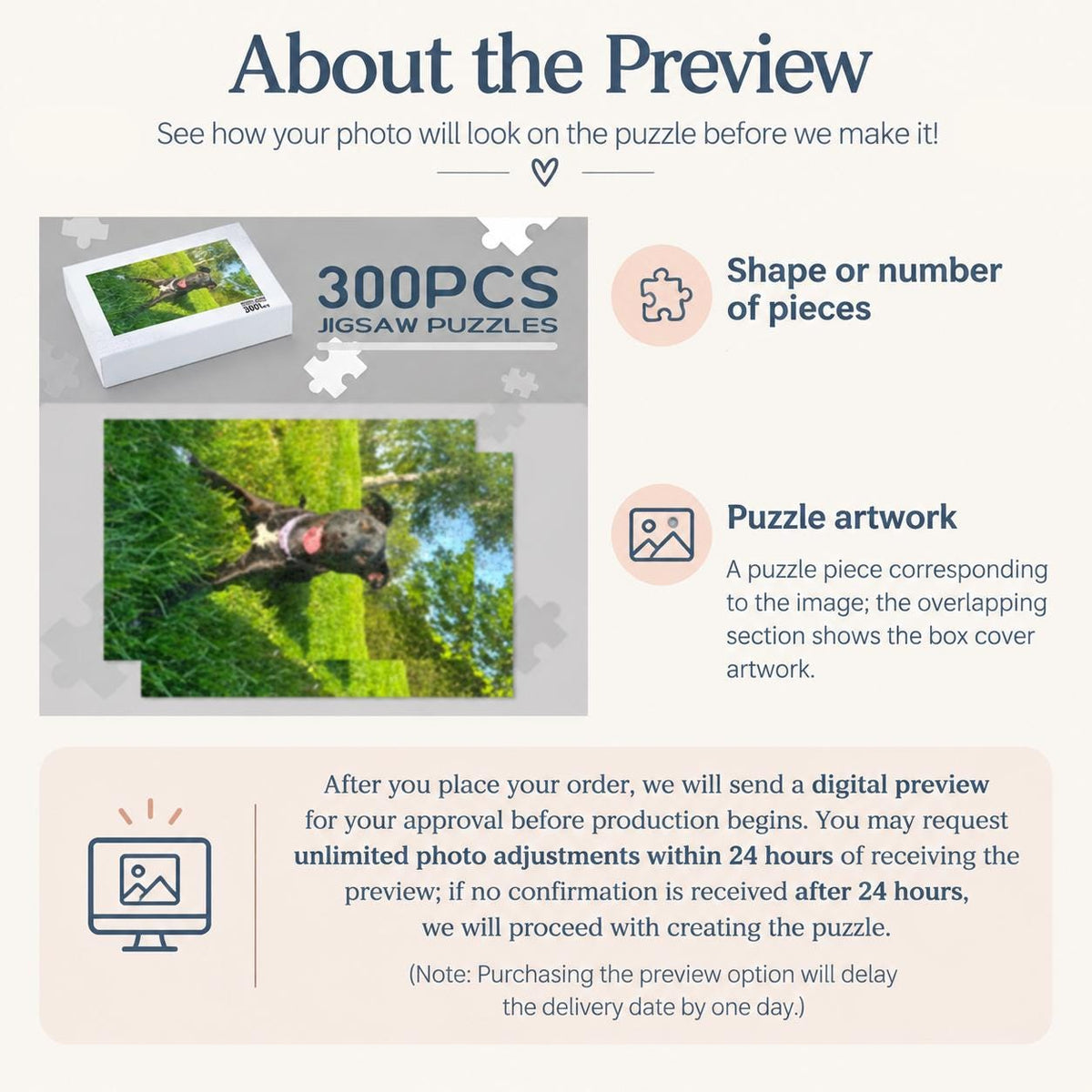 An informational graphic titled About the Preview showing a 300-piece jigsaw puzzle box and a dog photo. It includes icons for puzzle pieces and artwork, plus text explaining the digital preview process for custom photo puzzles.