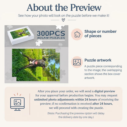 An informational graphic titled About the Preview showing a 300-piece jigsaw puzzle box and a dog photo. It includes icons for puzzle pieces and artwork, plus text explaining the digital preview process for custom photo puzzles.