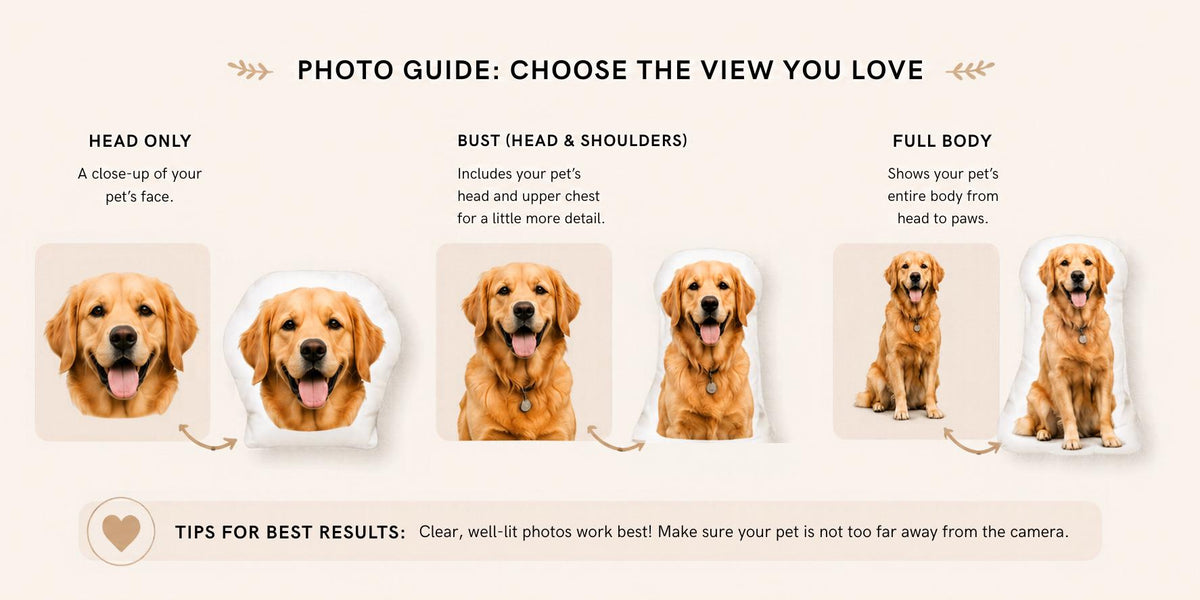 A photo guide for custom pet pillows showing three options: Head Only, Bust (Head & Shoulders), and Full Body. Each option displays a golden retriever photo alongside its corresponding pillow shape. Text includes instructions and tips for best results.