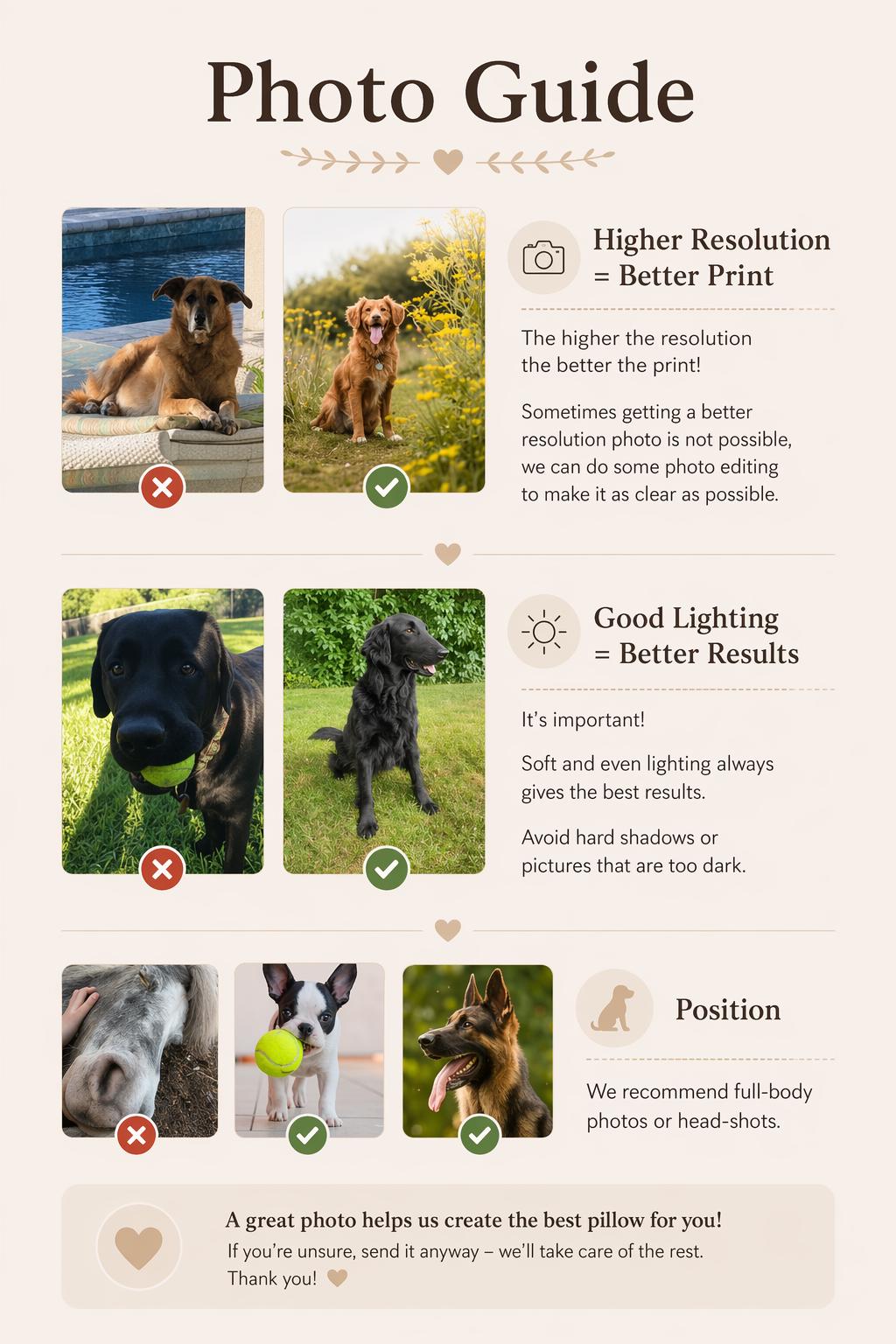 An instructional photo guide for custom pillow orders featuring text and examples of dog photography. It displays correct and incorrect photo techniques, including resolution, lighting, and positioning, with icons and checkmarks.