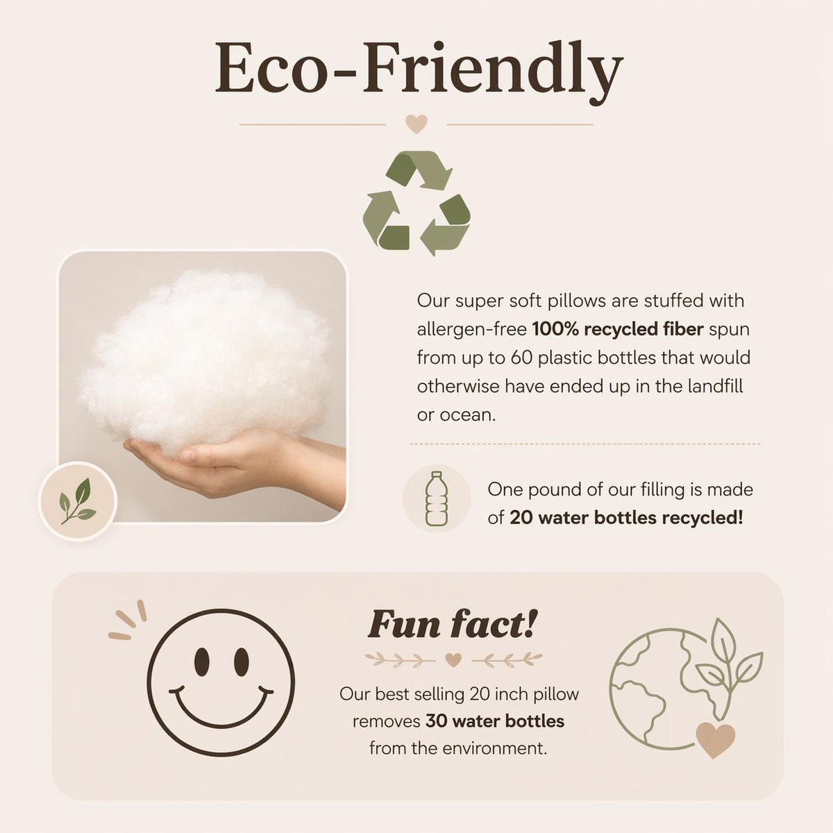 An infographic titled Eco-Friendly featuring a recycling symbol, a fluffy white pillow filling, and text stating that one pound of filling is made of 20 recycled water bottles and a 20 inch pillow removes 30 water bottles from the environment.