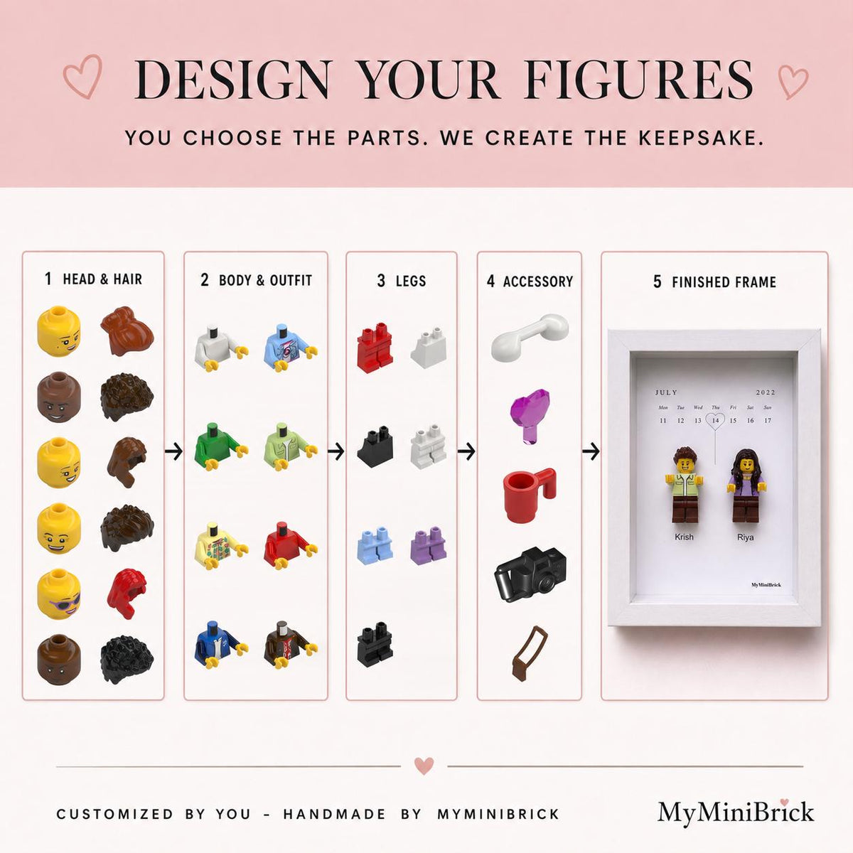 A custom figure design guide featuring five steps: head and hair, body and outfit, legs, accessories, and a finished frame. The text reads DESIGN YOUR FIGURES, YOU CHOOSE THE PARTS. WE CREATE THE KEEPSAKE, and CUSTOMIZED BY YOU - HANDMADE BY MYMINIBRICK.