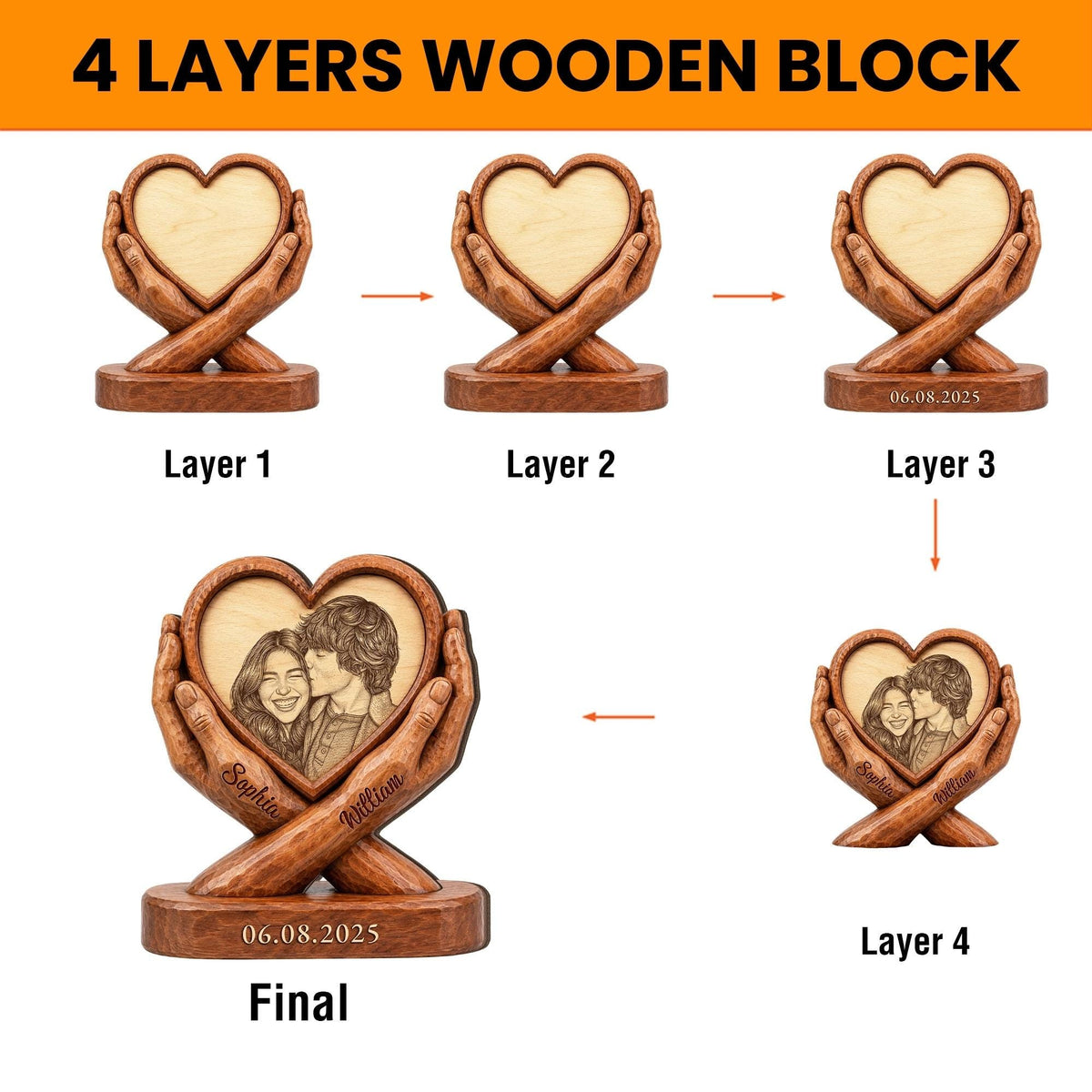 A wooden heart-shaped block with a photo of a couple, held by carved hands. The block is brown and has the text "Sophia", "William", and "06.08.2025". The image shows the block in four layers.